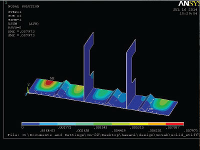 ansys